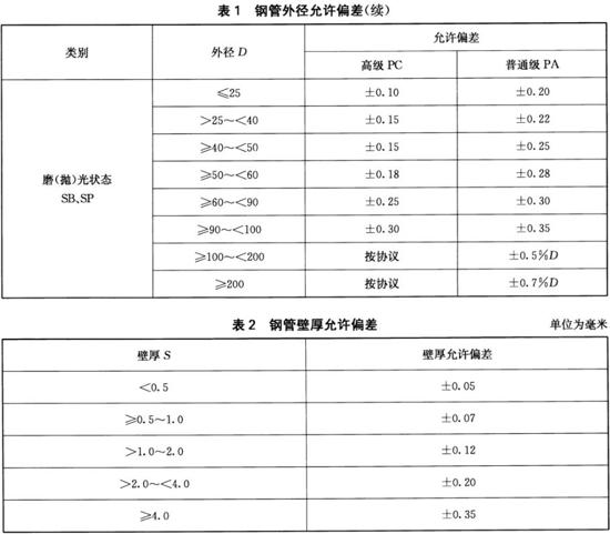 乐鱼平台网站_乐鱼(中国)装饰管执行标准10