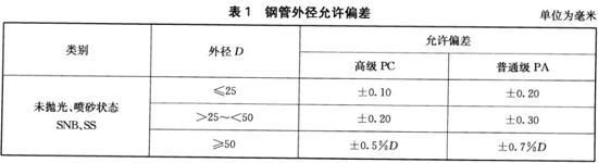 乐鱼平台网站_乐鱼(中国)装饰管执行标准9