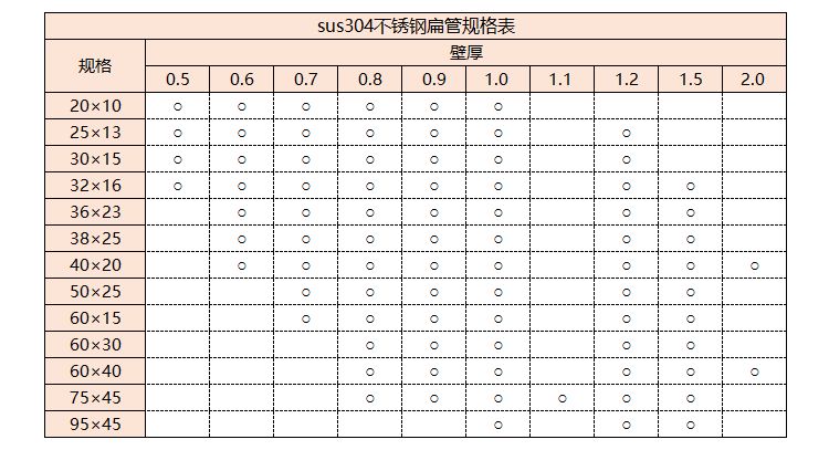 sus304乐鱼平台网站_乐鱼(中国)管规格