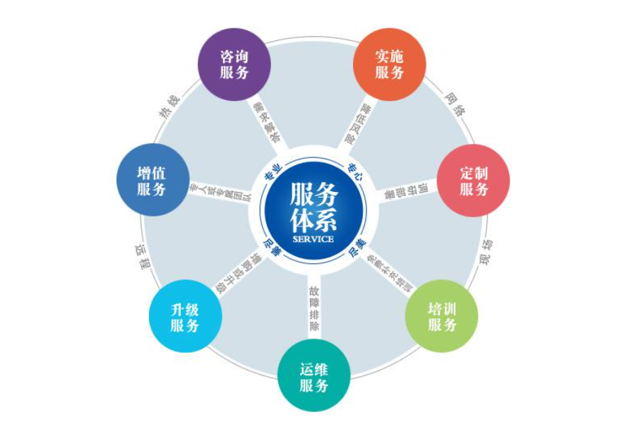 乐鱼平台网站_乐鱼(中国)焊管增值服务