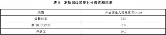 乐鱼平台网站_乐鱼(中国)装饰管执行标准3
