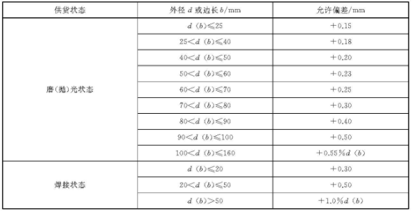 乐鱼平台网站_乐鱼(中国)装饰管