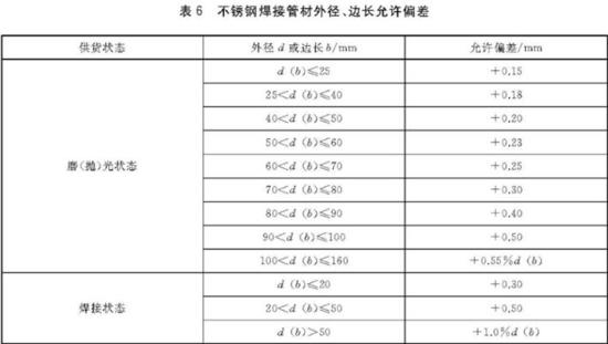 乐鱼平台网站_乐鱼(中国)装饰管执行标准4