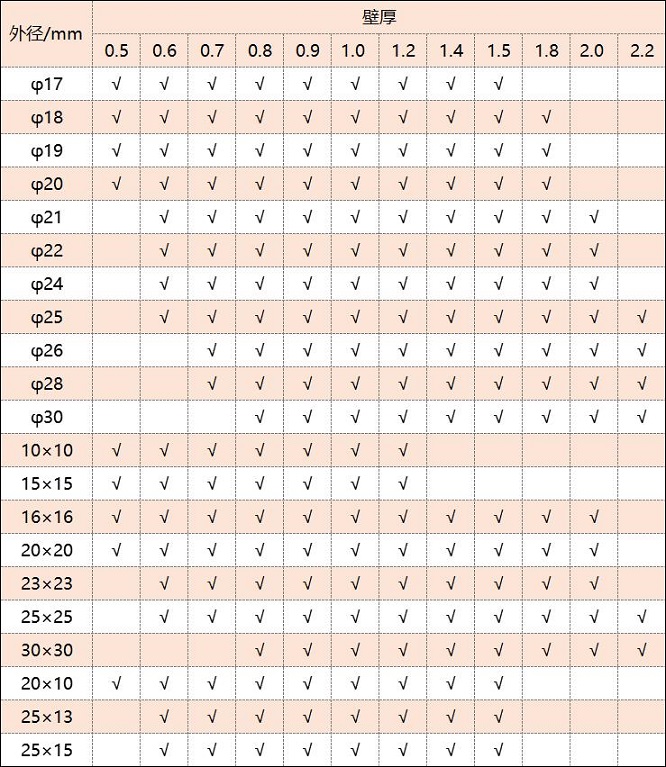 316乐鱼平台网站_乐鱼(中国)管厚度规格表