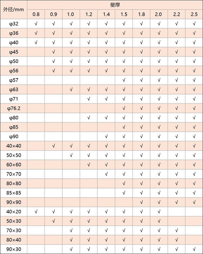 316乐鱼平台网站_乐鱼(中国)管厚度规格表