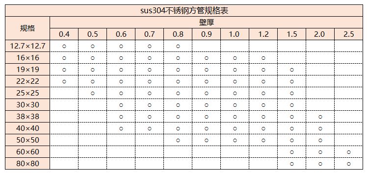 sus304乐鱼平台网站_乐鱼(中国)管规格