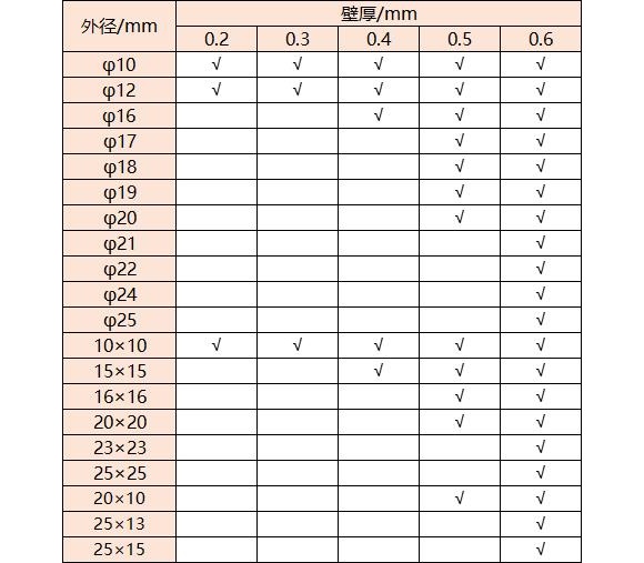 316乐鱼平台网站_乐鱼(中国)管壁厚对照表