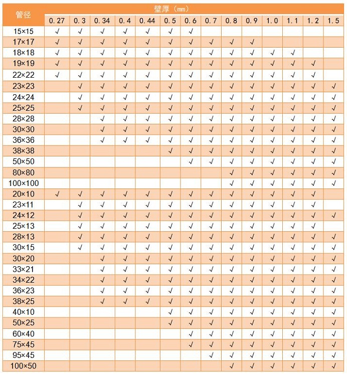 304乐鱼平台网站_乐鱼(中国)管管径规格表