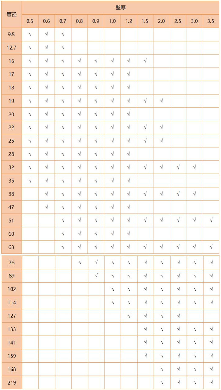 316L乐鱼平台网站_乐鱼(中国)管规格尺寸表