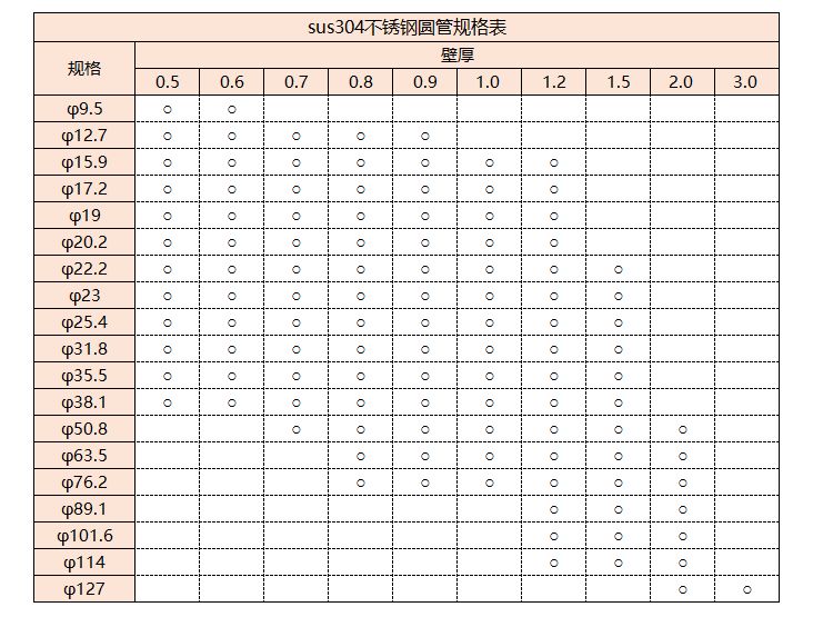 sus304乐鱼平台网站_乐鱼(中国)管规格