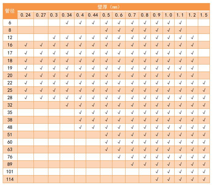 304乐鱼平台网站_乐鱼(中国)管管径规格表
