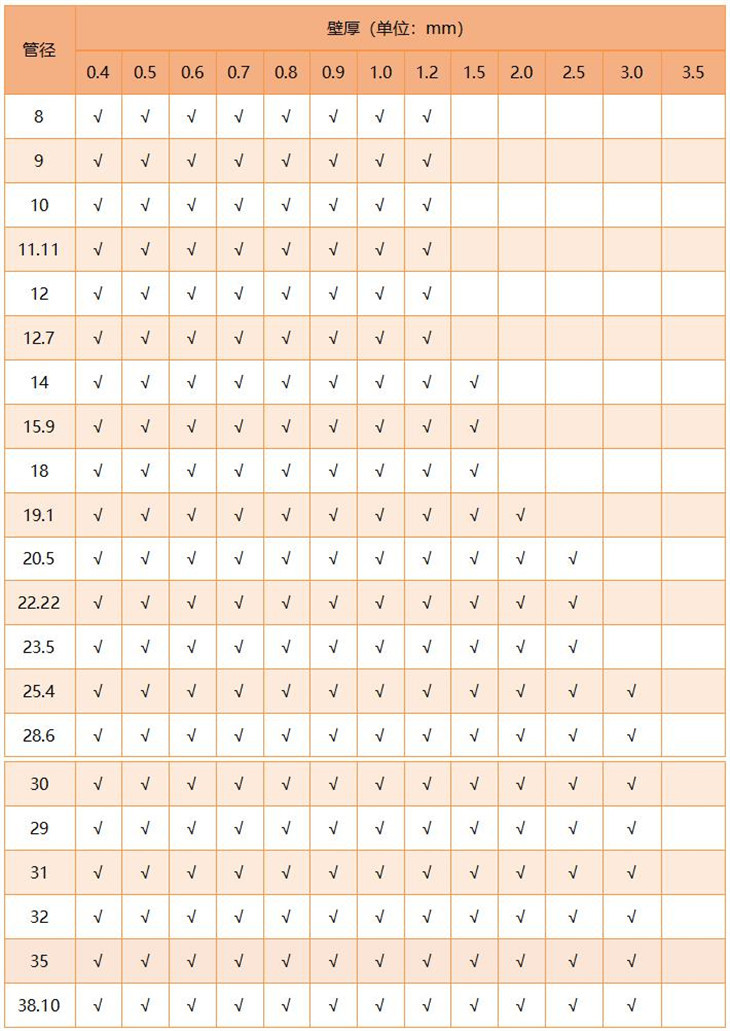 316乐鱼平台网站_乐鱼(中国)圆管直径规格