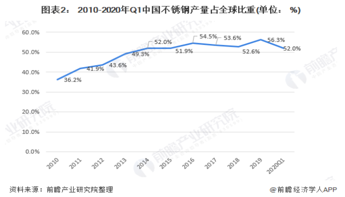 304乐鱼平台网站_乐鱼(中国)装饰管现状