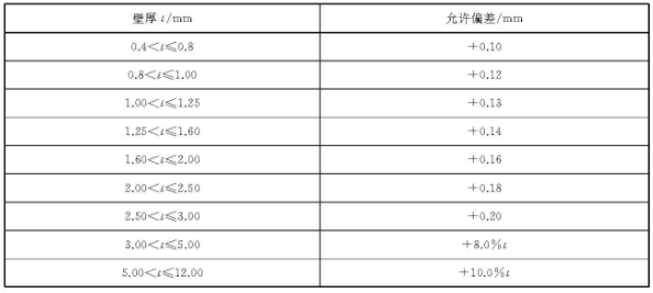 乐鱼平台网站_乐鱼(中国)装饰管