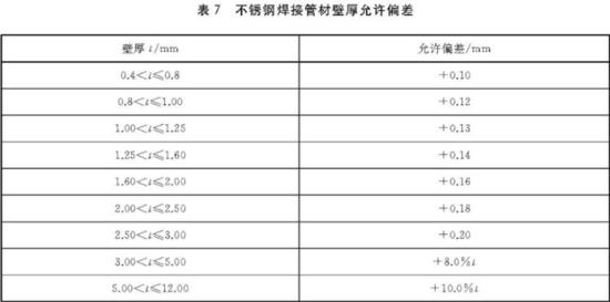 乐鱼平台网站_乐鱼(中国)装饰管执行标准5