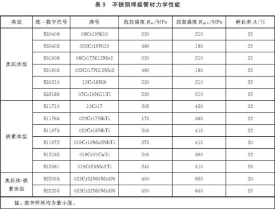 乐鱼平台网站_乐鱼(中国)装饰管执行标准7