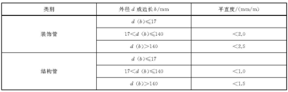 乐鱼平台网站_乐鱼(中国)装饰管
