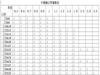 304乐鱼平台网站_乐鱼(中国)椭圆管理论重量表