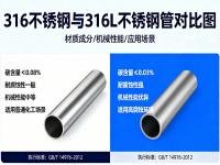 高温高压工况下：316与316L乐鱼平台网站_乐鱼(中国)的强度稳定性