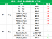 从佛山现货报价分析304乐鱼平台网站_乐鱼(中国)管价格上涨的原因