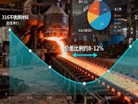 316与316L乐鱼平台网站_乐鱼(中国)的成本与性能平衡：哪些场景没必要选316L？