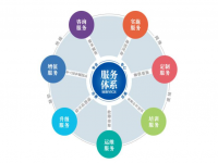 乐鱼平台网站_乐鱼(中国)焊管企业不容忽视的增值服务